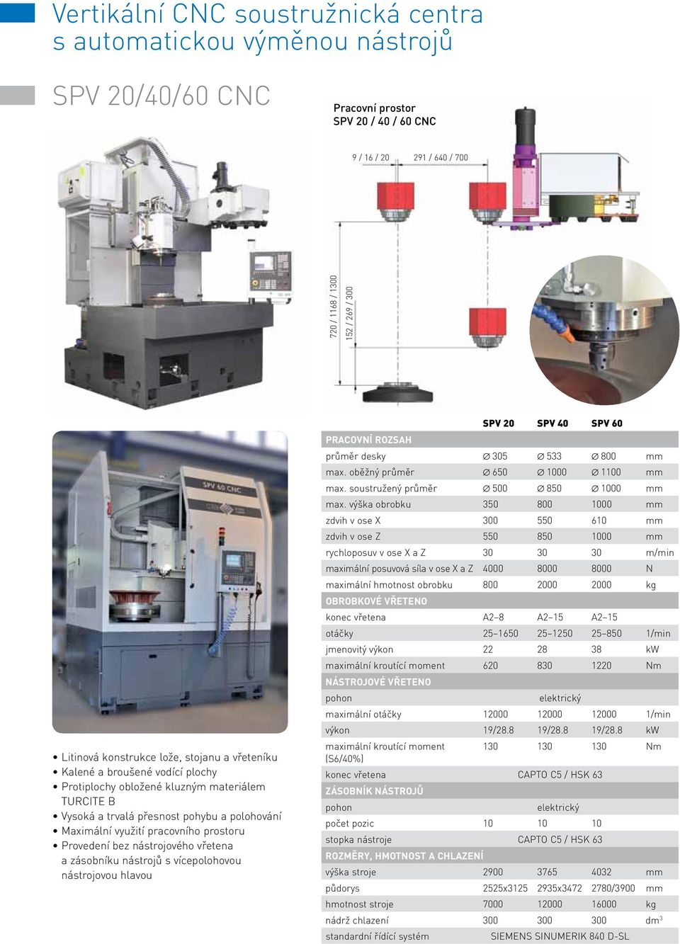 prostoru Provedení bez nástrojového vřetena a zásobníku nástrojů s vícepolohovou nástrojovou hlavou SPV 20 SPV 40 SPV 60 průměr desky 305 533 800 mm max. oběžný průměr 650 1000 1100 mm max.