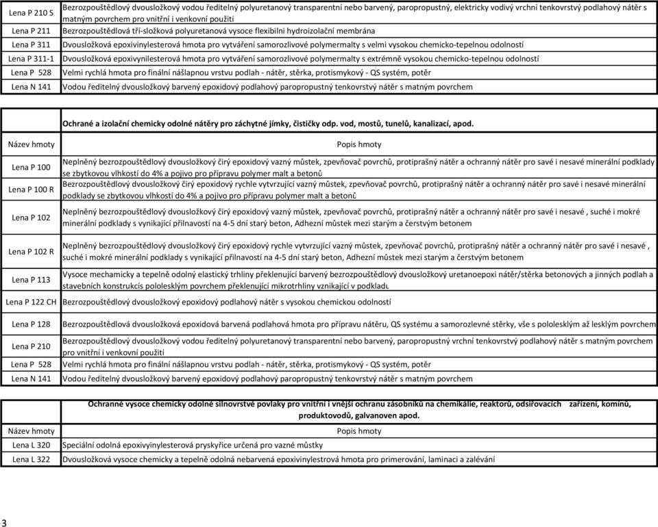 polymermalty s velmi vysokou chemicko-tepelnou odolností Lena P 311-1 Dvousložková epoxivynilesterová hmota pro vytváření samorozlivové polymermalty s extrémně vysokou chemicko-tepelnou odolností