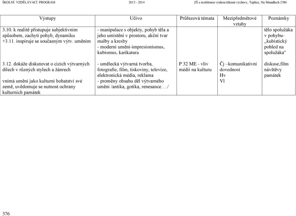 dokáže diskutovat o cizích výtvarných dílech v různých stylech a žánrech vnímá umění jako kulturní bohatství své země, uvědomuje se nutnost ochrany kulturních památek - umělecká výtvarná tvorba,