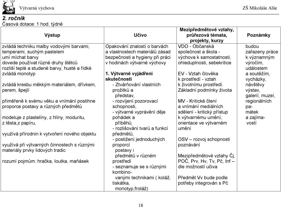 kresbu měkkým materiálem, dřívkem, perem, špejlí přiměřeně k svému věku a vnímání postihne proporce postavy a různých předmětů modeluje z plastelíny, z hlíny, moduritu, z těsta,z papíru, využívá