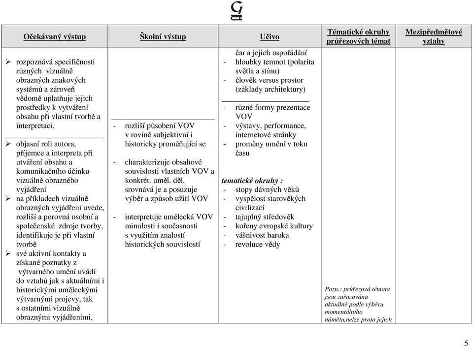 společenské zdroje tvorby, identifikuje je při vlastní tvorbě své aktivní kontakty a získané poznatky z výtvarného umění uvádí do vztahů jak s aktuálními i historickými uměleckými výtvarnými projevy,