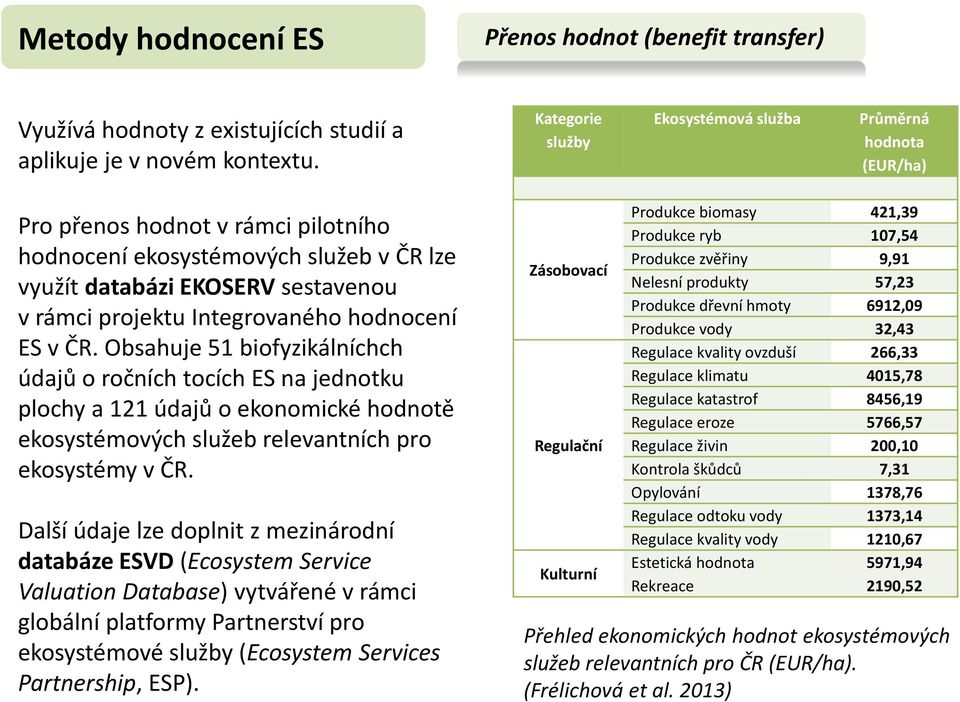 Integrovaného hodnocení ES v ČR. Obsahuje 51 biofyzikálníchch údajů o ročních tocích ES na jednotku plochy a 121 údajů o ekonomické hodnotě ekosystémových služeb relevantních pro ekosystémy v ČR.