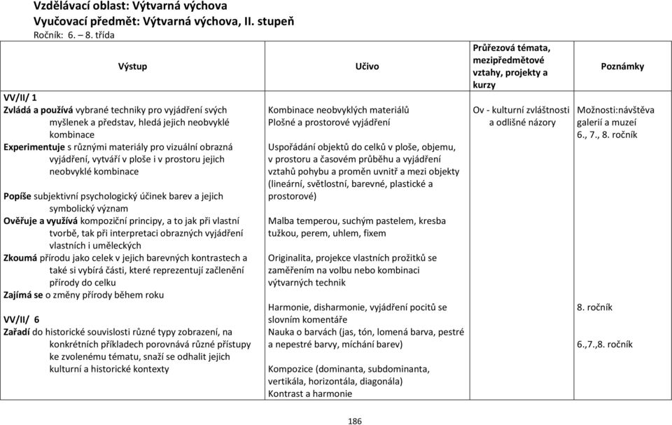 vytváří v ploše i v prostoru jejich neobvyklé kombinace Popíše subjektivní psychologický účinek barev a jejich symbolický význam Ověřuje a využívá kompoziční principy, a to jak při vlastní tvorbě,