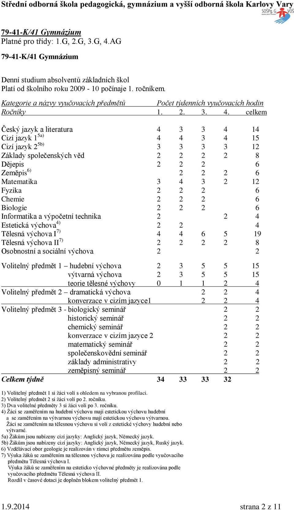 celkem Český jazyk a literatura 4 3 3 4 14 Cizí jazyk 1 5a) 4 4 3 4 15 Cizí jazyk 2 5b) 3 3 3 3 12 áklady společenských věd 2 2 2 2 8 Dějepis 2 2 2 6 eměpis 6) 2 2 2 6 Matematika 3 4 3 2 12 Fyzika 2