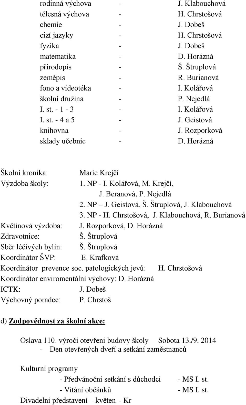 Horázná Školní kronika: Marie Krejčí Výzdoba školy: 1. NP - I. Kolářová, M. Krejčí, J. Beranová, P. Nejedlá 2. NP J. Geistová, Š. Štruplová, J. Klabouchová 3. NP - H. Chrstošová, J. Klabouchová, R.