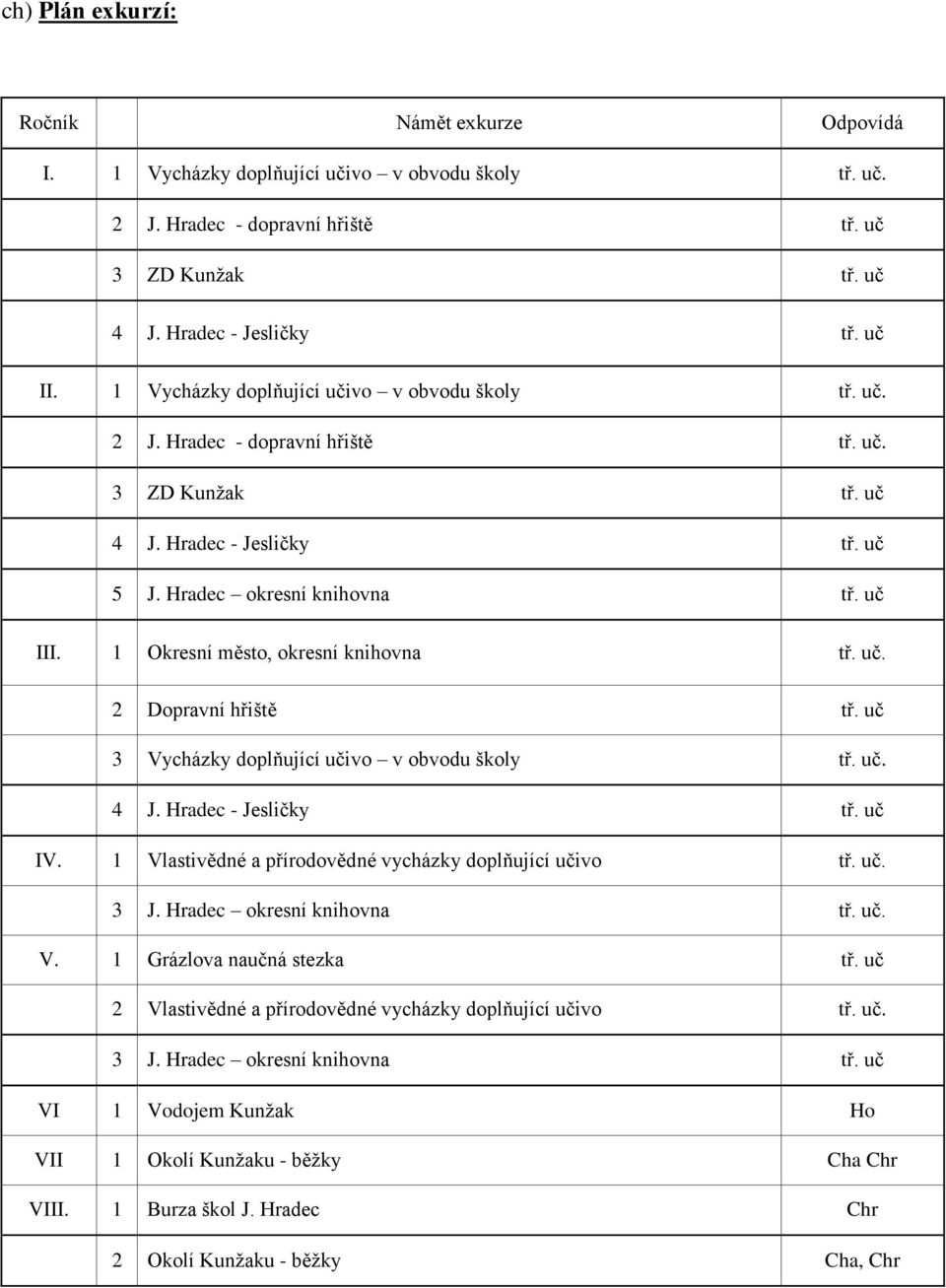 1 Okresní město, okresní knihovna tř. uč. 2 Dopravní hřiště tř. uč 3 Vycházky doplňující učivo v obvodu školy tř. uč. 4 J. Hradec - Jesličky tř. uč IV.