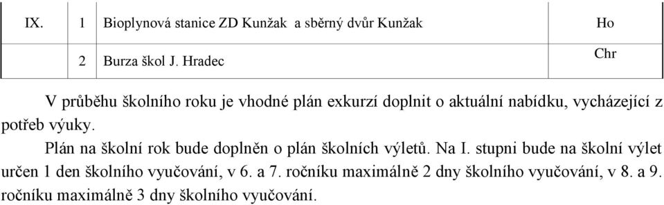 potřeb výuky. Plán na školní rok bude doplněn o plán školních výletů. Na I.