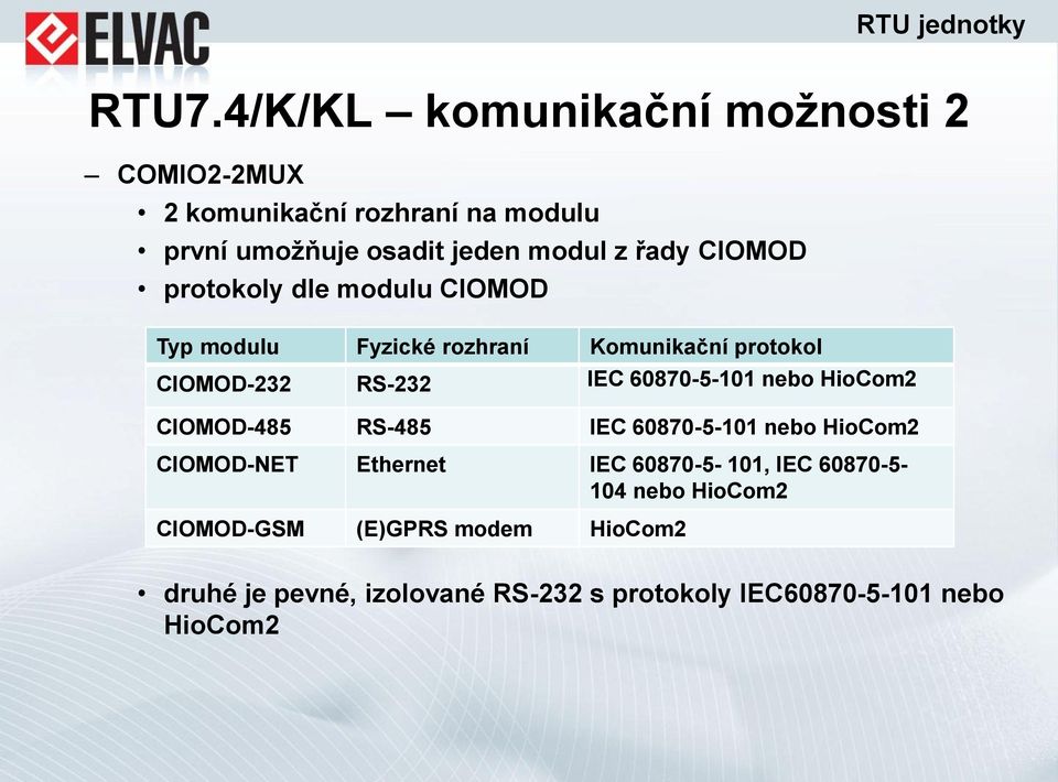 60870-5-101 nebo HioCom2 CIOMOD-485 RS-485 IEC 60870-5-101 nebo HioCom2 CIOMOD-NET Ethernet IEC 60870-5- 101, IEC