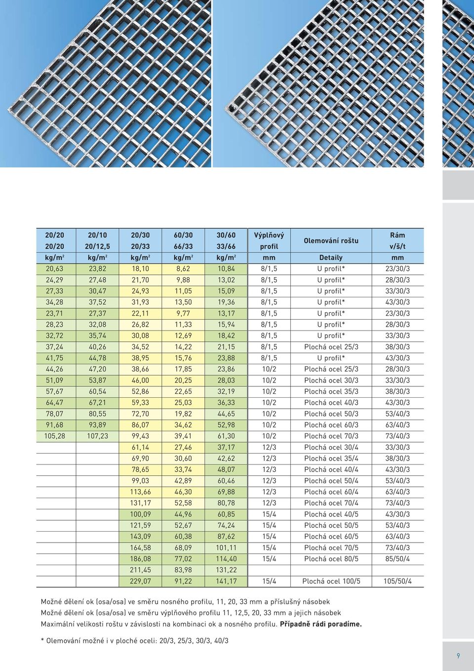 23/ 28,23 32,08 26,82 11,33 15,94 8/1,5 U profil* 28/ 32,72 35,74 30,08 12,69 18,42 8/1,5 U profil* 33/ 37,24 40,26 34,52 14,22 21,15 8/1,5 Plochá ocel 25/3 38/ 41,75 44,78 38,95 15,76 23,88 8/1,5 U
