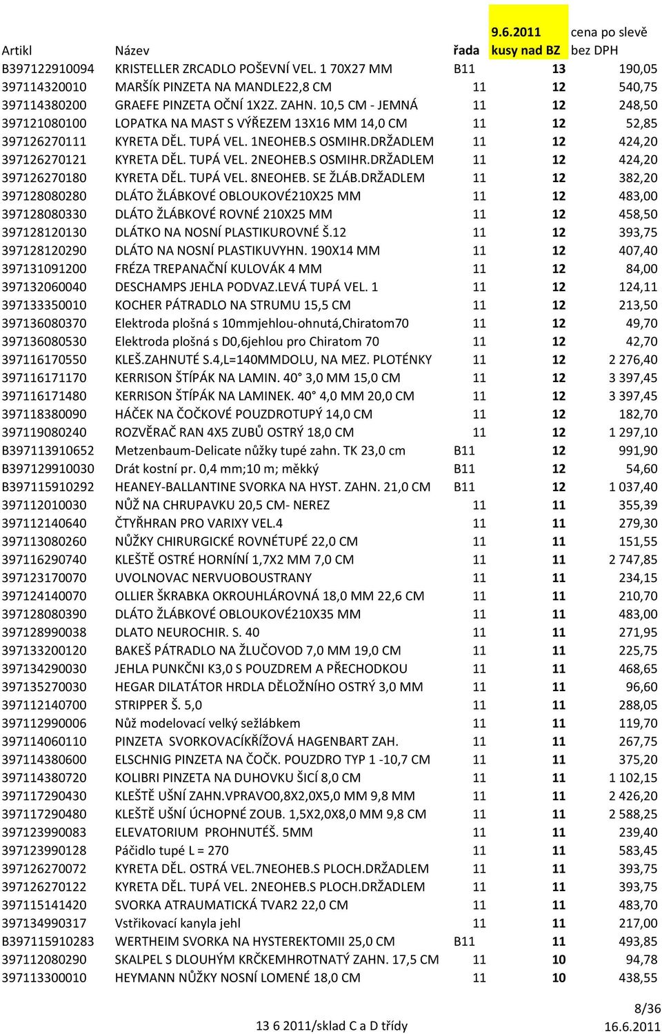 TUPÁ VEL. 2NEOHEB.S OSMIHR.DRŽADLEM 11 12 424,20 397126270180 KYRETA DĚL. TUPÁ VEL. 8NEOHEB. SE ŽLÁB.