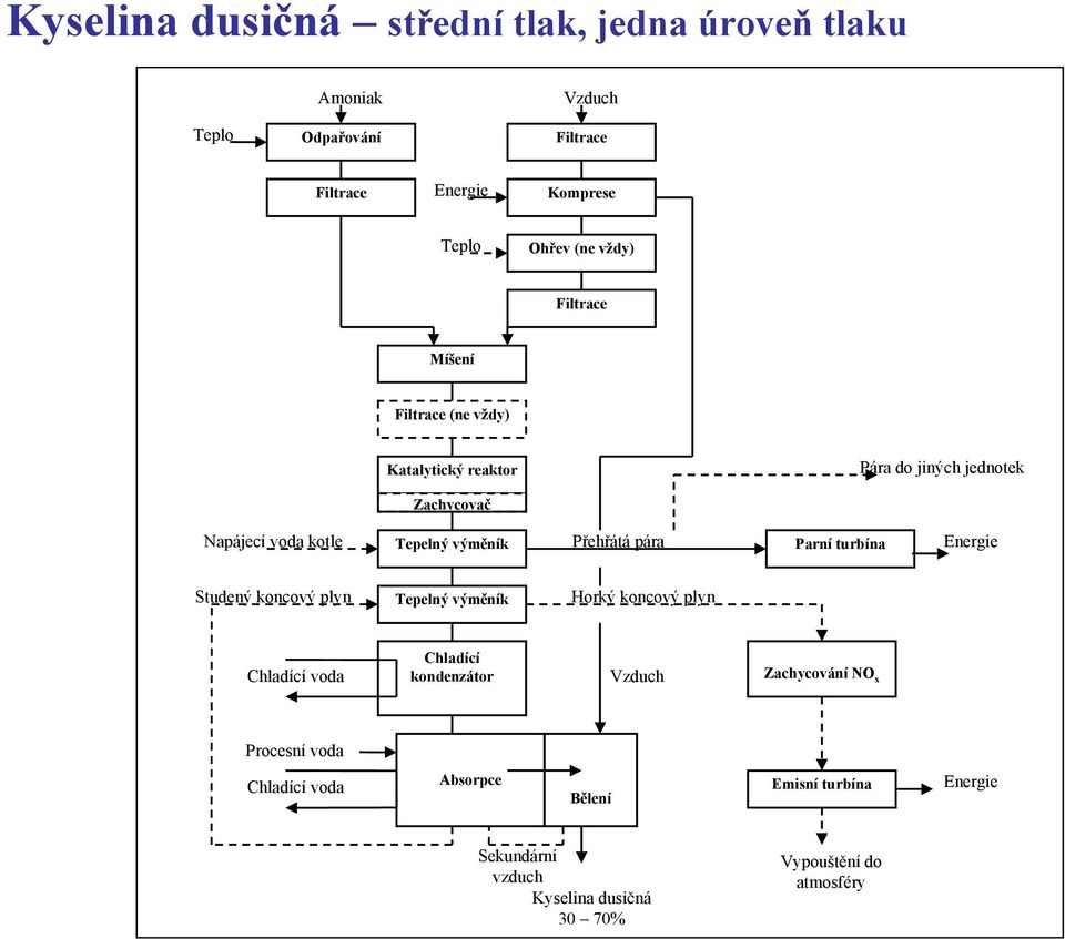 Přehřátá pára Parní turbína Energie Studený koncový plyn Tepelný výměník Horký koncový plyn Chladící voda Chladící kondenzátor Vzduch