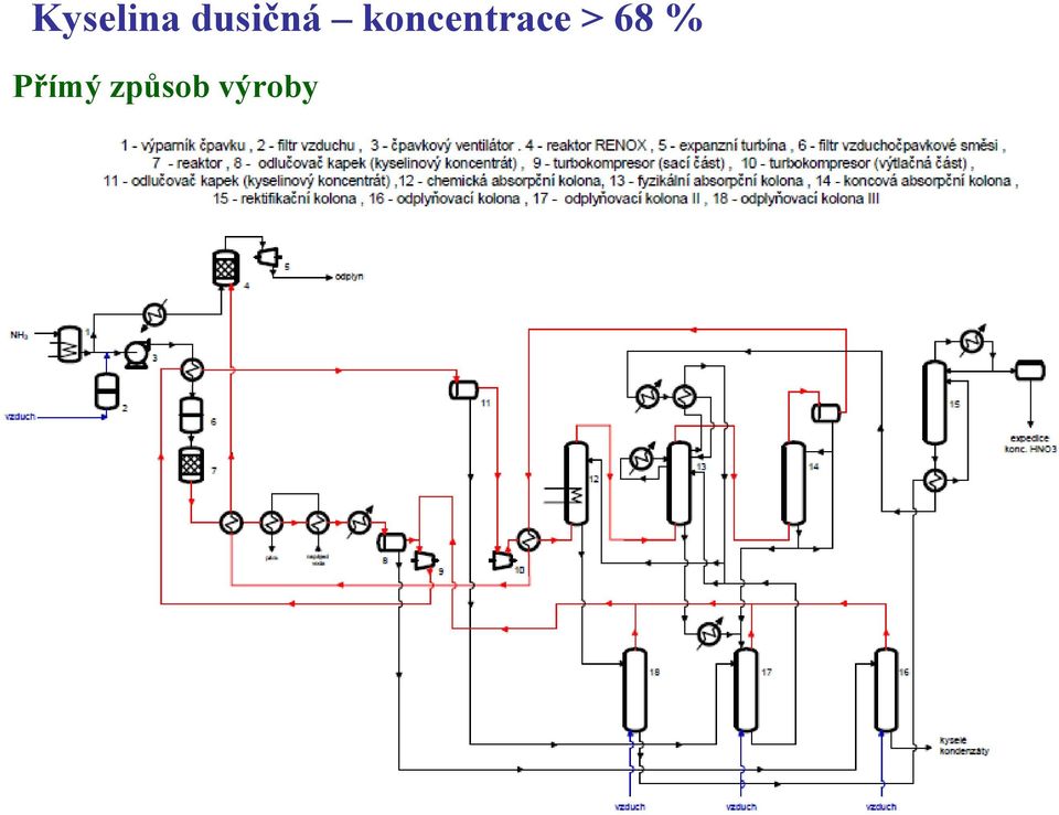 koncentrace >