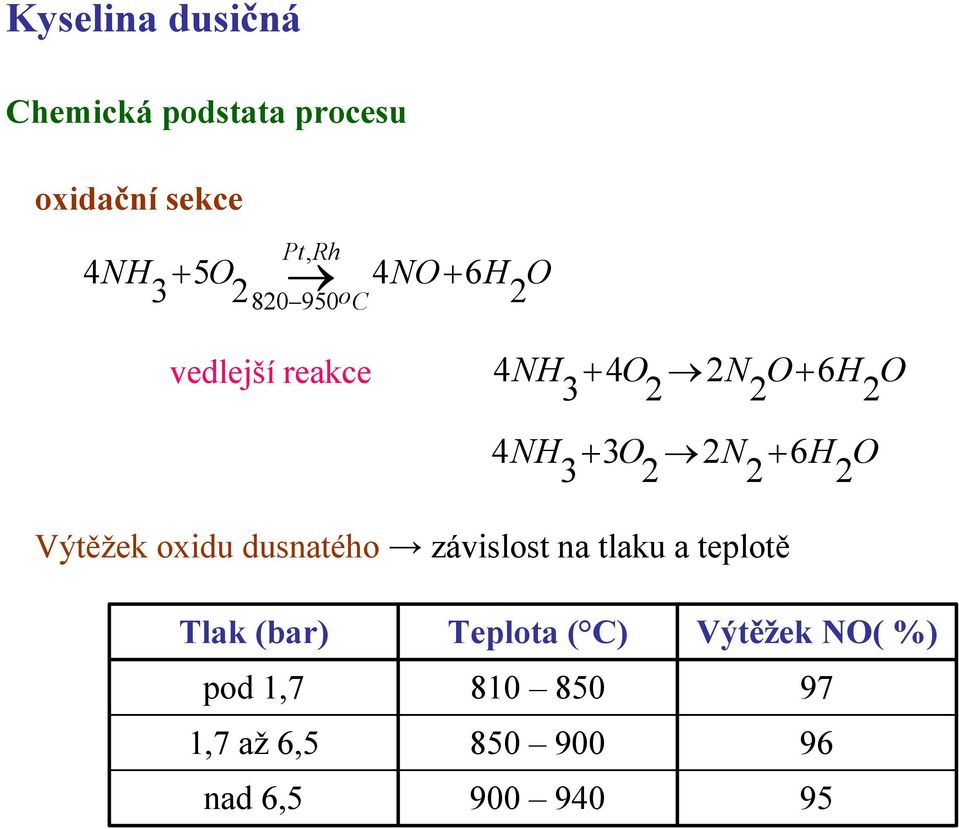 3 2 2 2 Výtěžek oxidu dusnatého závislost na tlaku a teplotě Tlak (bar)