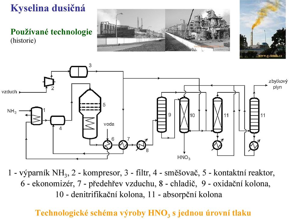 - předehřev vzduchu, 8 - chladič, 9 - oxidační kolona, 10 - denitrifikační