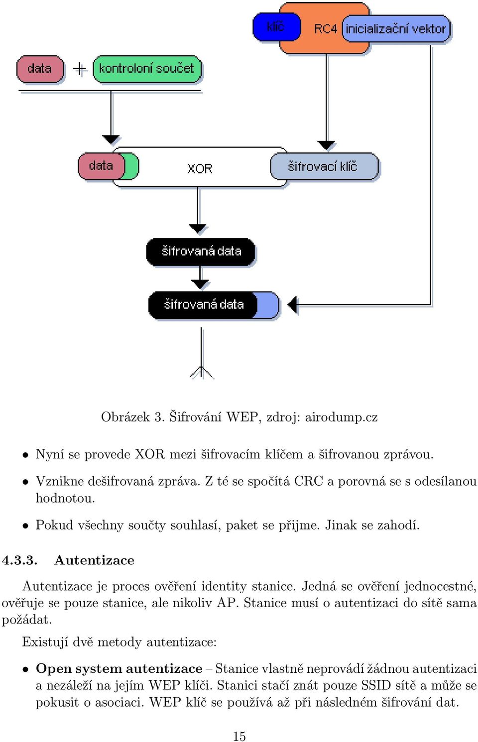 3. Autentizace Autentizace je proces ověření identity stanice. Jedná se ověření jednocestné, ověřuje se pouze stanice, ale nikoliv AP.