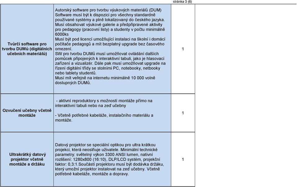 Musí obsahovat výukové galerie a předpřipravené aktivity pro pedagogy (pracovní listy) a studenty v počtu minimálně 6000ks Musí být pod licencí umožňující instalaci na školní i domácí počítače