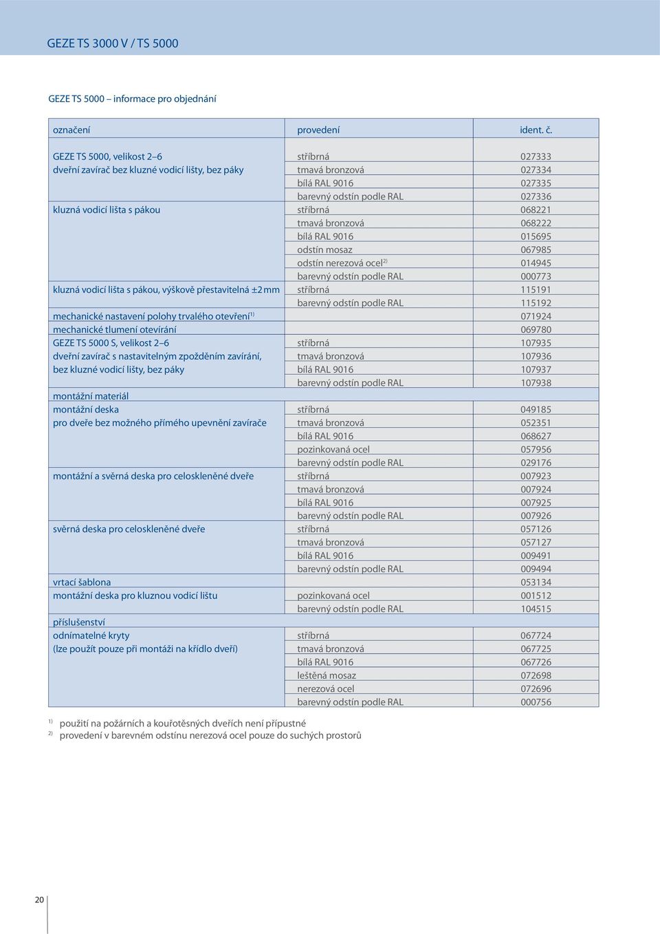 stříbrná 068221 tmavá bronzová 068222 bílá RAL 9016 015695 odstín mosaz 067985 odstín nerezová ocel 2) 014945 barevný odstín podle RAL 000773 kluzná vodicí lišta s pákou, výškově přestavitelná ±2 mm