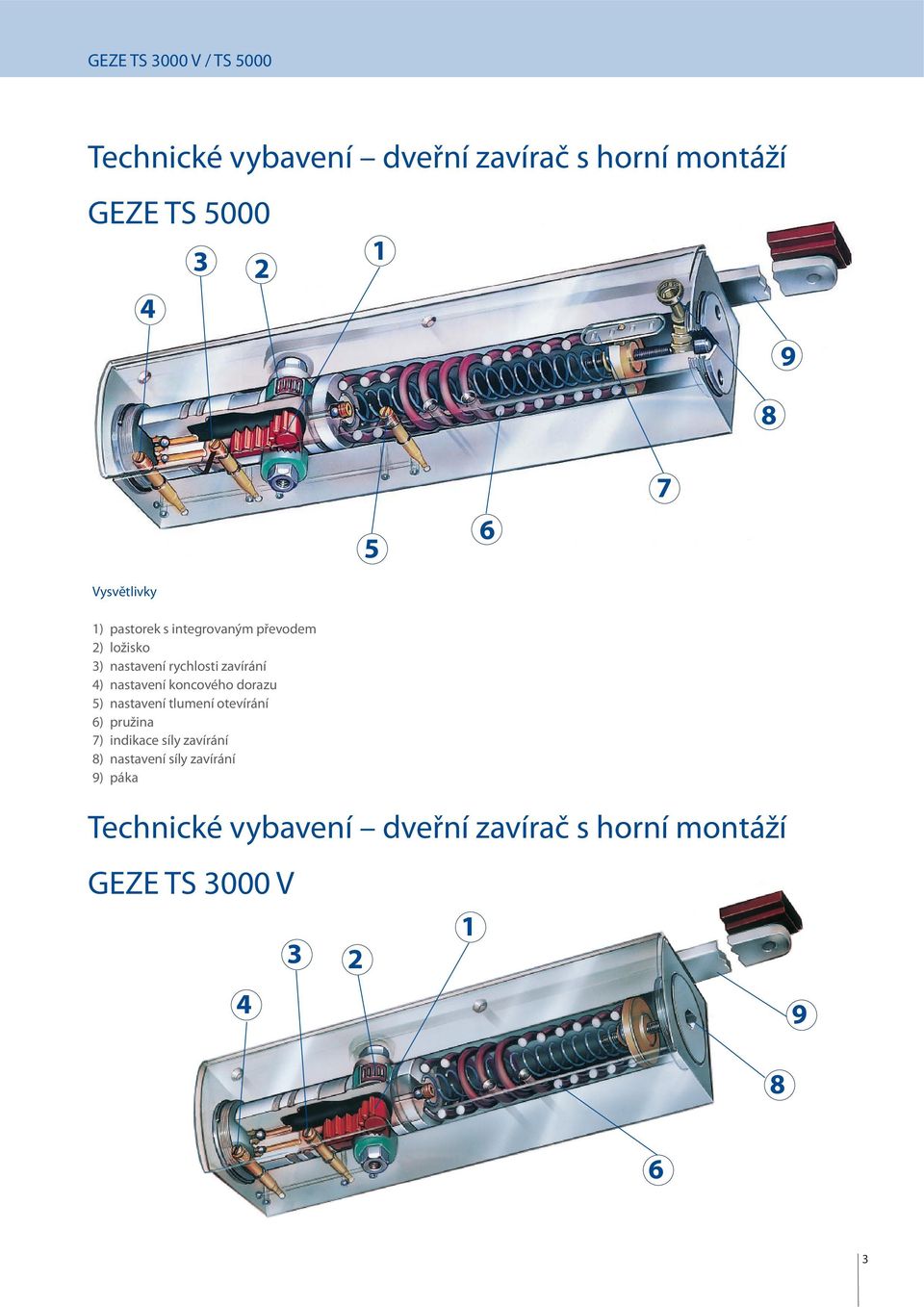 koncového dorazu 5) nastavení tlumení otevírání 6) pružina 7) indikace síly zavírání 8)