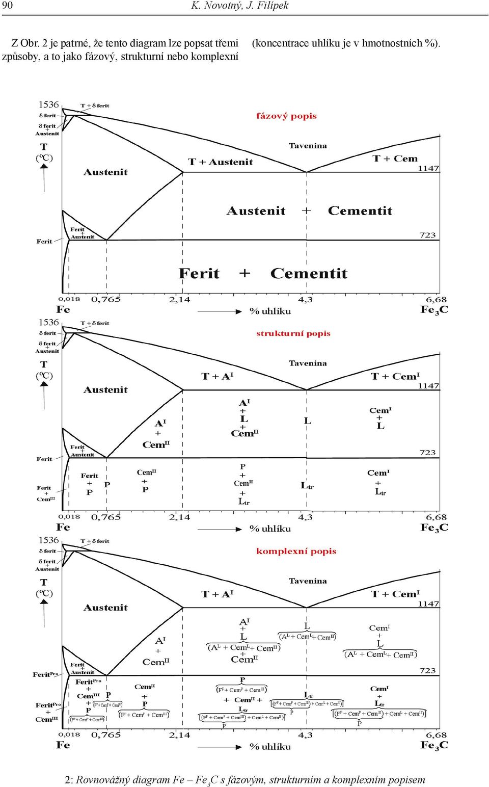 jako fázový, strukturní nebo komplexní (koncentrace uhlíku je