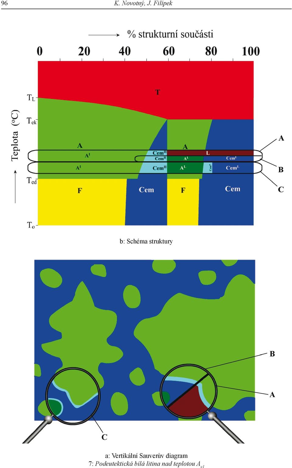 Vertikální Sauverův diagram 7: