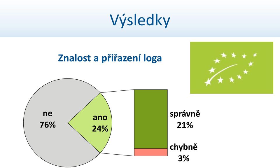 ne 76% ano 24%