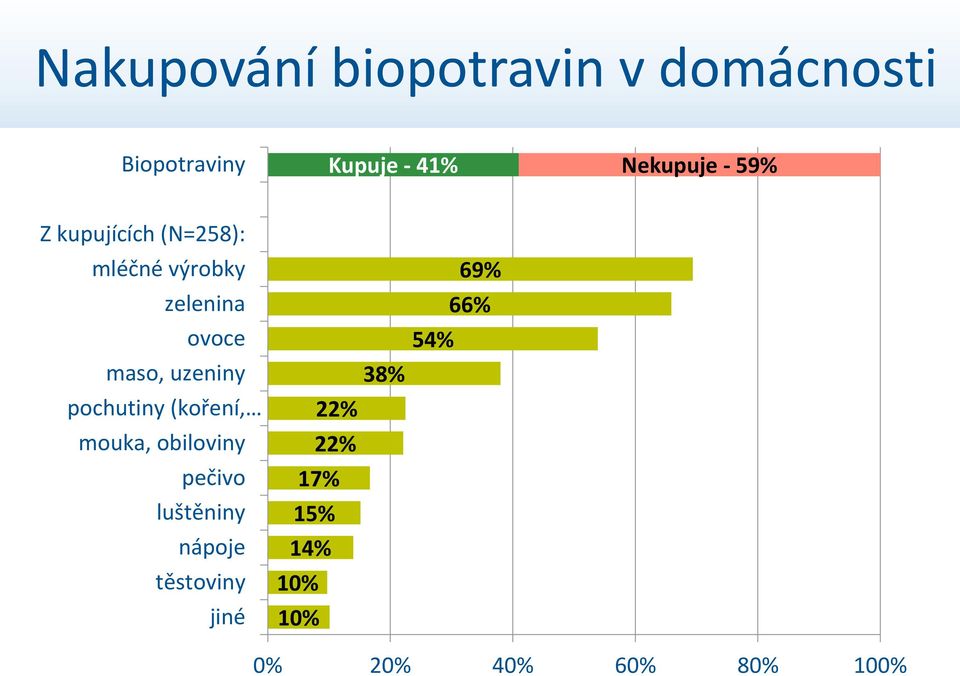 pochutiny (koření, mouka, obiloviny pečivo luštěniny nápoje těstoviny