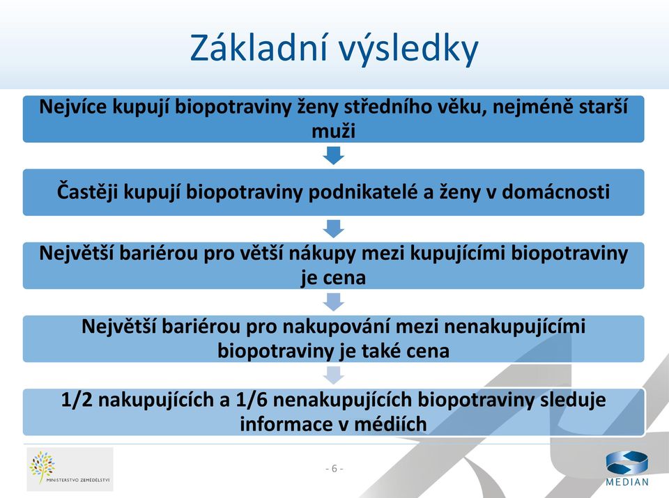 kupujícími biopotraviny je cena Největší bariérou pro nakupování mezi nenakupujícími