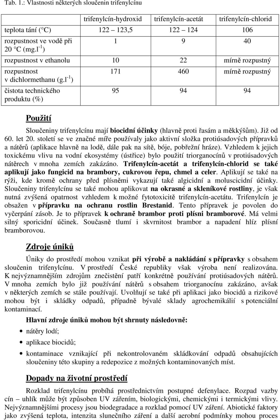 l -1 ) čistota technického produktu (%) Použití 171 460 mírně rozpustný 95 94 94 Sloučeniny trifenylcínu mají biocidní účinky (hlavně proti řasám a měkkýšům). Již od 60. let 20.