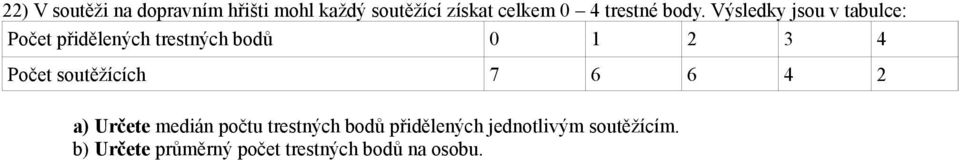 Výsledky jsou v tabulce: Počet přidělených trestných bodů 0 1 2 3 4 Počet