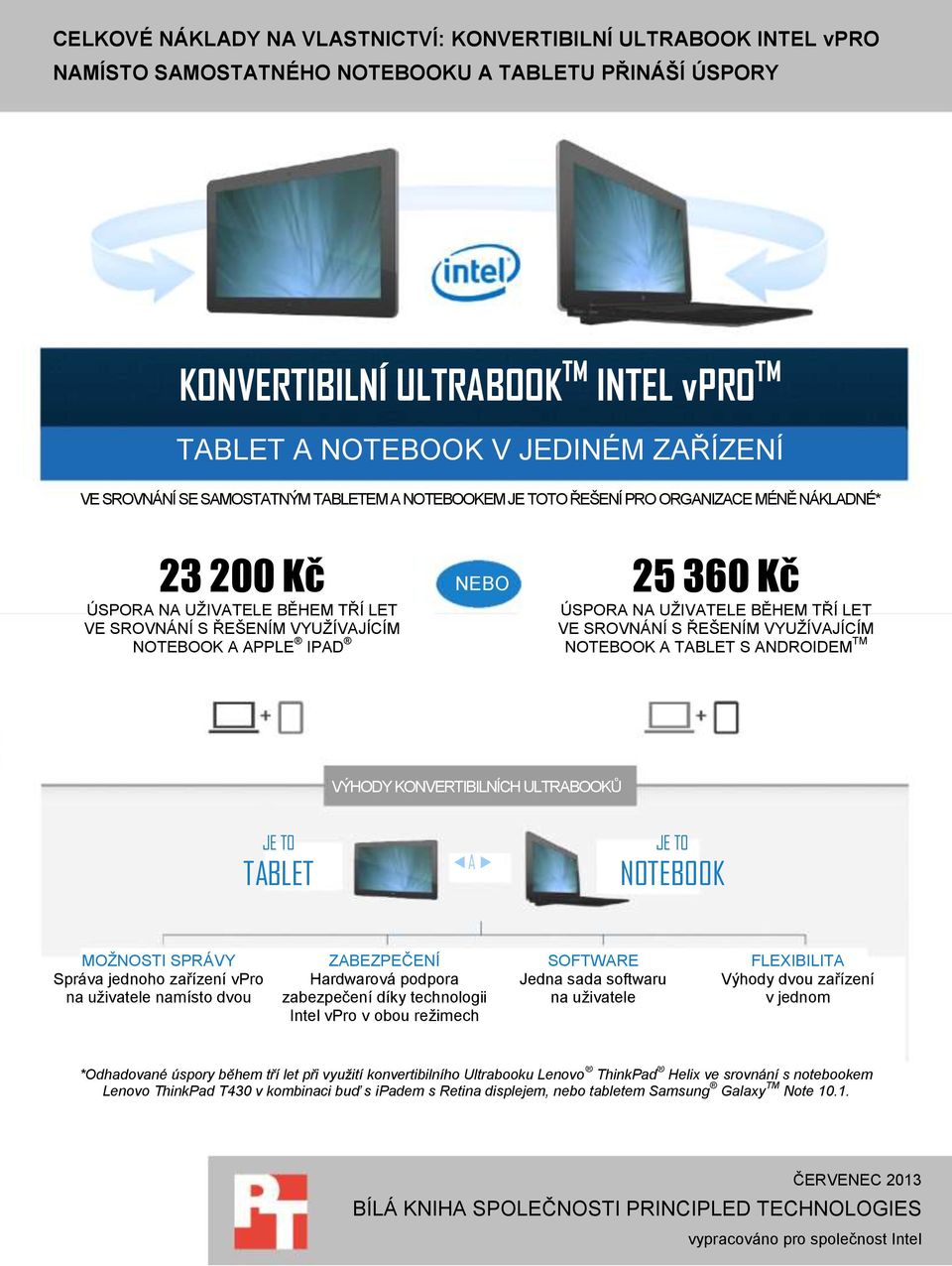 IPAD NEBO 25 360 Kč ÚSPORA NA UŽIVATELE BĚHEM TŘÍ LET VE SROVNÁNÍ S ŘEŠENÍM VYUŽÍVAJÍCÍM NOTEBOOK A TABLET S ANDROIDEM TM VÝHODY KONVERTIBILNÍCH ULTRABOOKŮ JE TO TABLET A JE TO NOTEBOOK MOŽNOSTI
