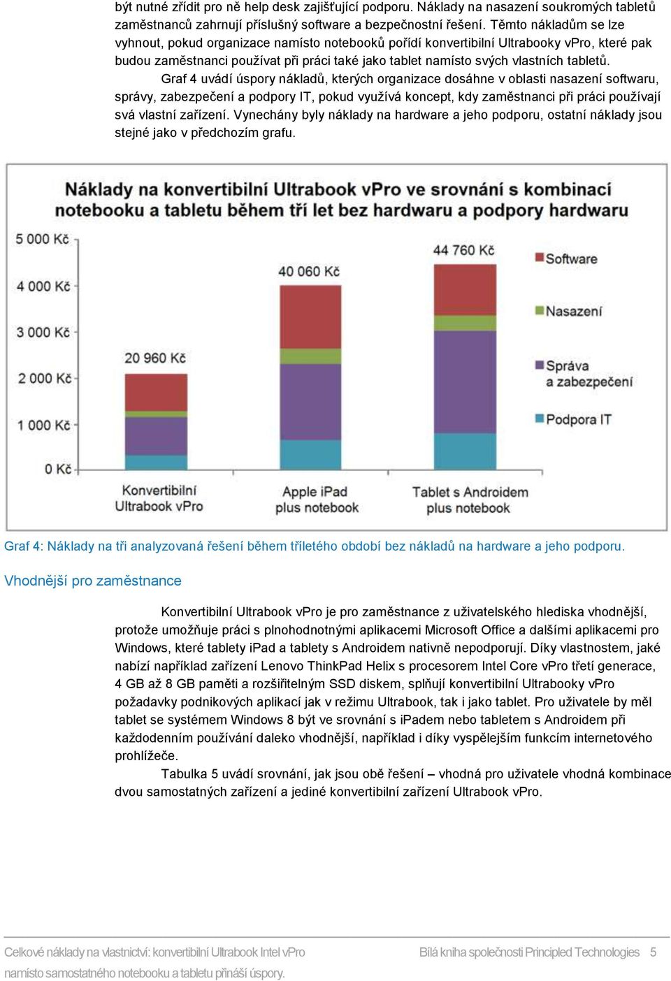 Graf 4 uvádí úspory nákladů, kterých organizace dosáhne v oblasti nasazení softwaru, správy, zabezpečení a podpory IT, pokud využívá koncept, kdy zaměstnanci při práci používají svá vlastní zařízení.