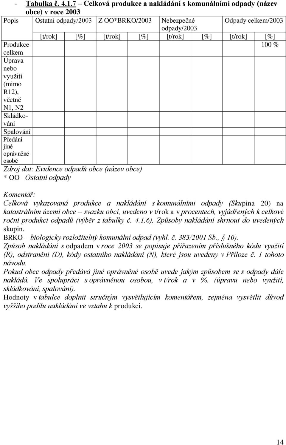 [t/rok] [%] Produkce 100 % celkem Úprava nebo využití (mimo R12), včetně N1, N2 Skládkování Spalování Předání jiné oprávněné osobě Zdroj dat: Evidence odpadů obce (název obce) * OO Ostatní odpady