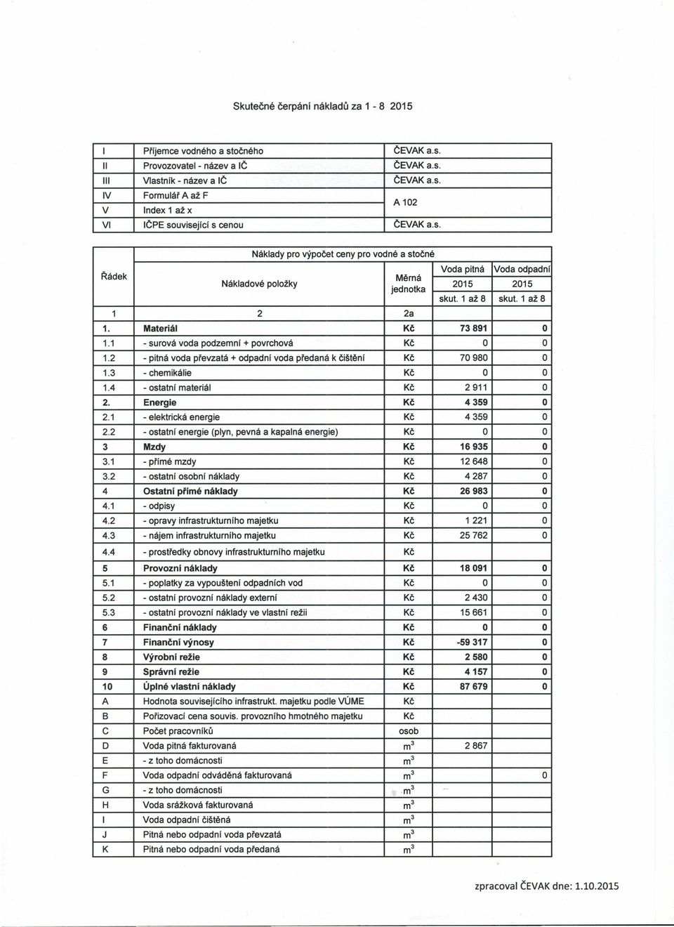 Provozovatel - název a Č Vlastník - název a Č V Formulář A až F A 102 V ndex 1 až x V ČPE související s cenou Náklady pro výpočet ceny pro vodné a stočné Nákladové položky 1 2 2a skut. 1 až 8 skut.
