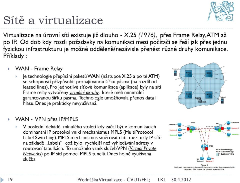 Příklady : WAN - Frame Relay Je technologie přepínání paketů WAN (nástupce X.25 a po té ATM) se schopností přizpůsobit pronajímanou šířku pásma (na rozdíl od leased lines).