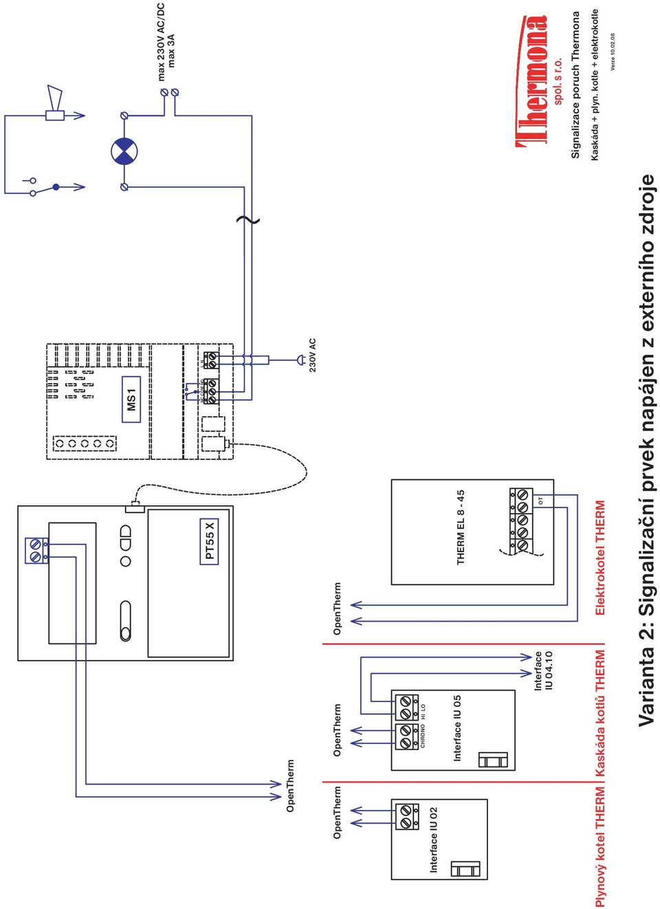 10 OT Plynový kotel THERM Kaskáda kotlů THERM Elektrokotel THERM Varianta 2: Signalizační