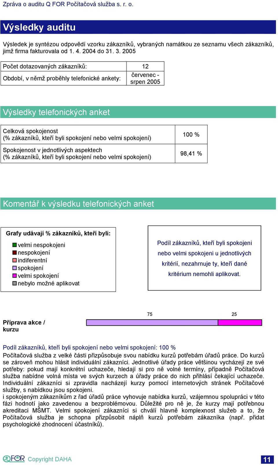 velmi spokojení) Spokojenost v jednotlivých aspektech (% zákazníků, kteří byli spokojení nebo velmi spokojení) 100 % 98,41 % Komentář k výsledku telefonických anket Grafy udávají % zákazníků, kteří