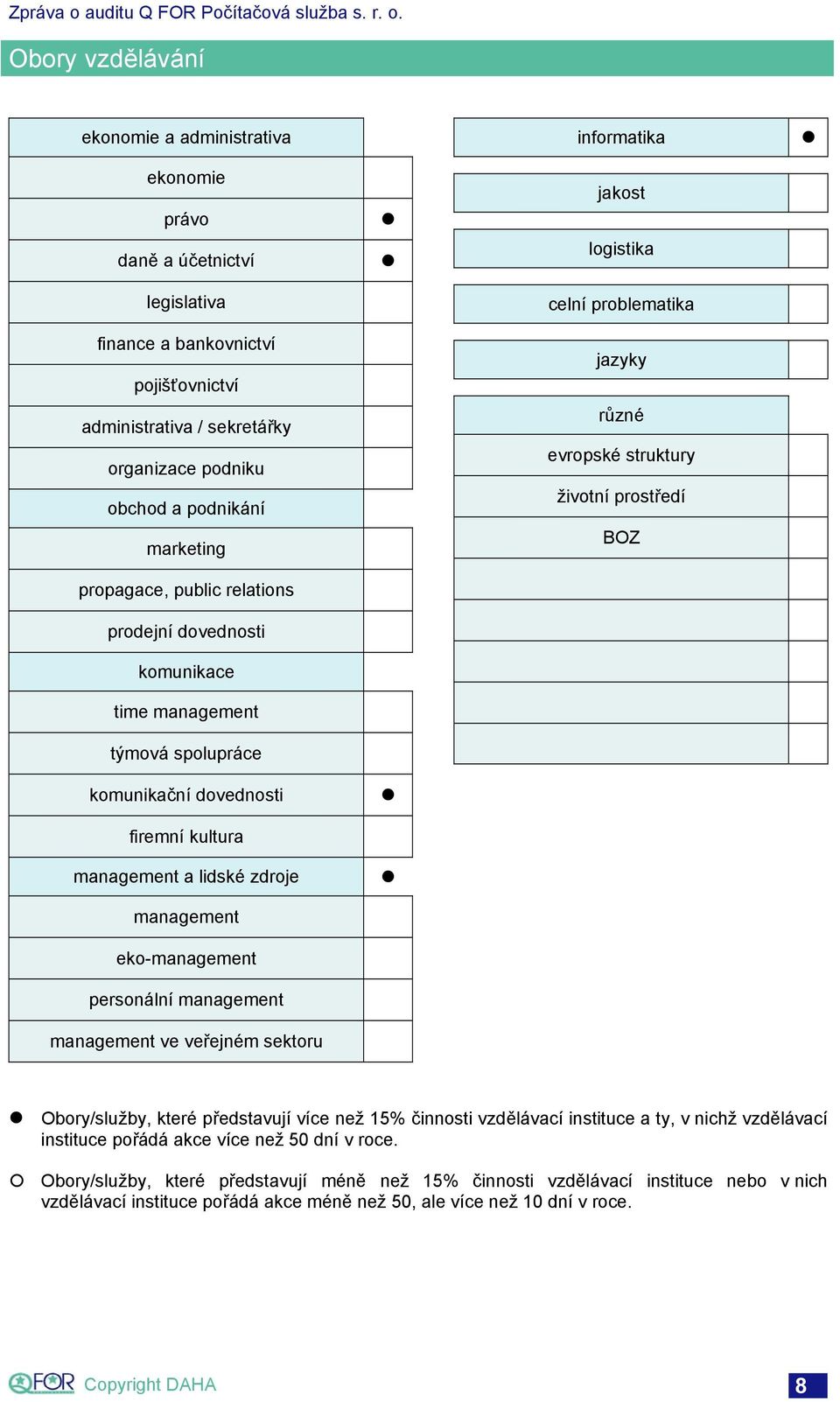 eko-management personální management management ve veřejném sektoru jakost logistika celní problematika jazyky různé evropské struktury životní prostředí BOZ Obory/služby, které představují více než