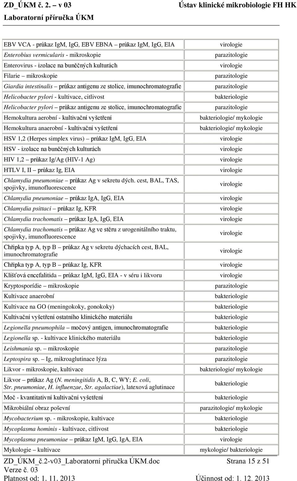 anaerobní - kultivační vyšetření HSV 1,2 (Herpes simplex virus) průkaz IgM, IgG, EIA HSV - izolace na buněčných kulturách HIV 1,2 průkaz Ig/Ag (HIV-1 Ag) HTLV I, II průkaz Ig, EIA Chlamydia