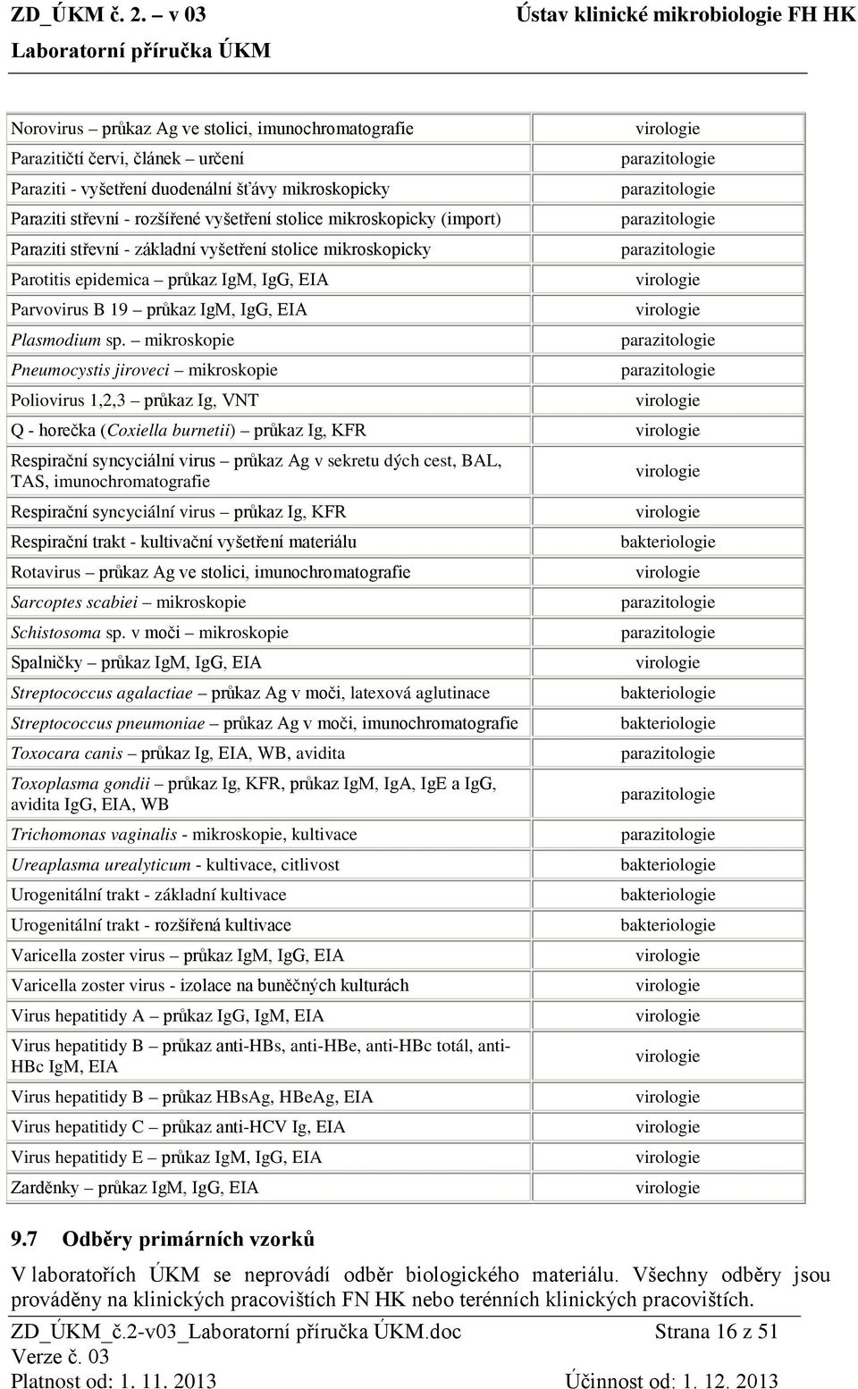 mikroskopie Pneumocystis jiroveci mikroskopie Poliovirus 1,2,3 průkaz Ig, VNT Q - horečka (Coxiella burnetii) průkaz Ig, KFR Respirační syncyciální virus průkaz Ag v sekretu dých cest, BAL, TAS,