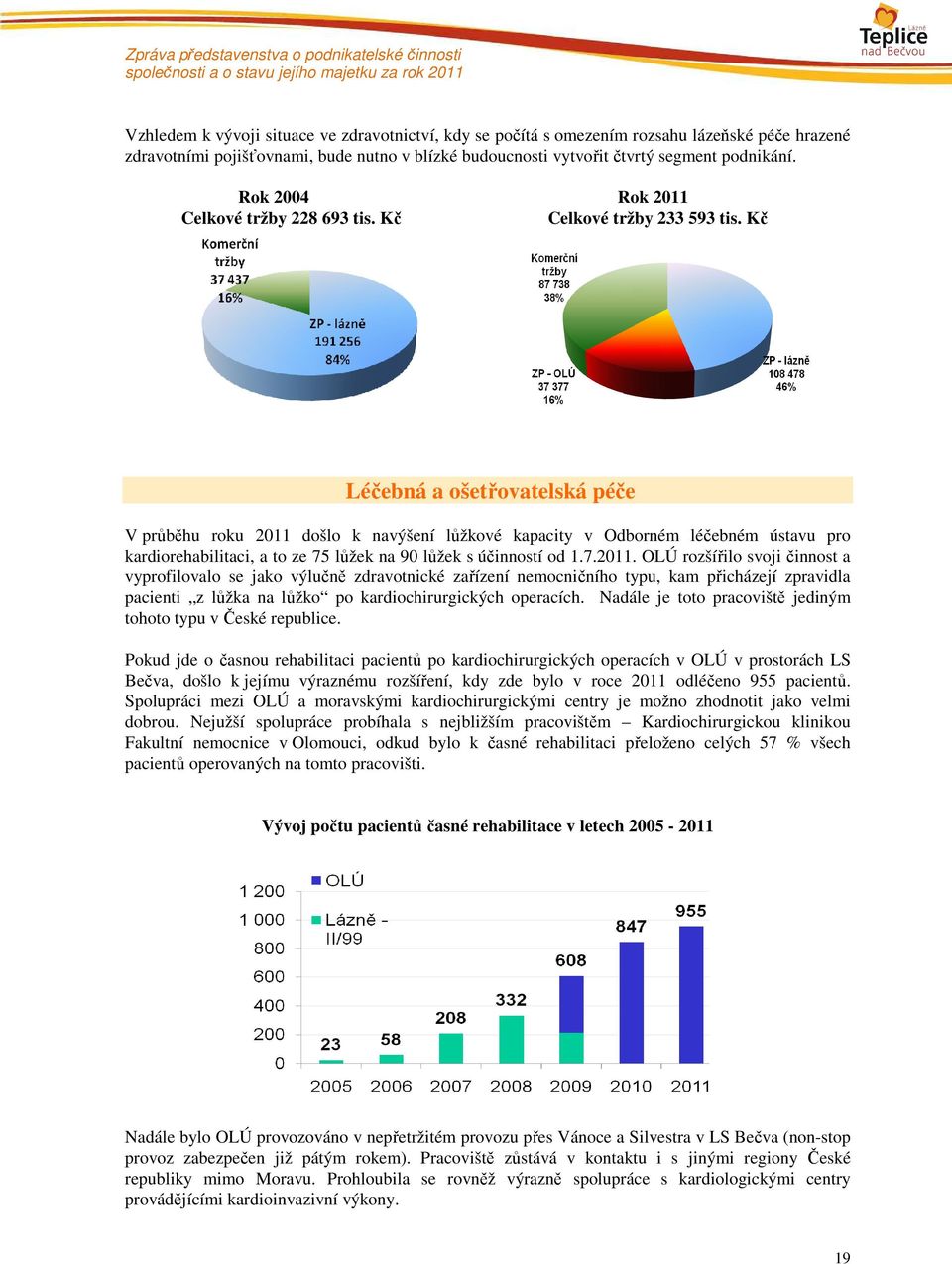 Kč Léčebná a ošetřovatelská péče V průběhu roku 2011 