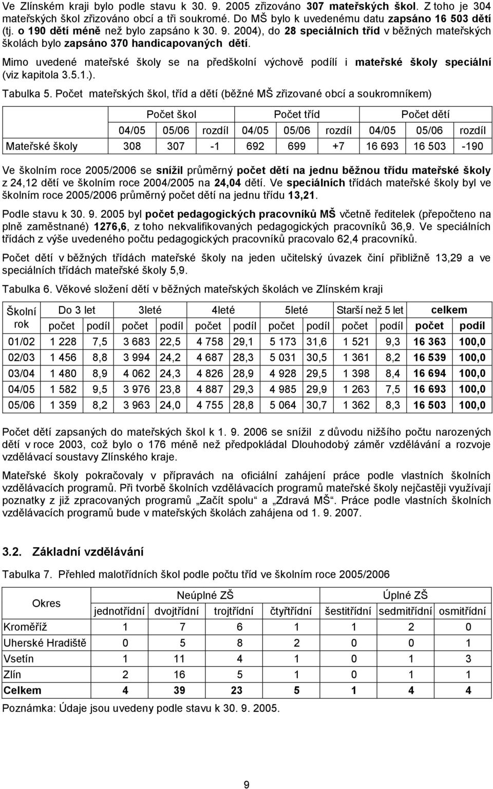 Mimo uvedené mateřské školy se na předškolní výchově podílí i mateřské školy speciální (viz kapitola 3.5.1.). Tabulka 5.