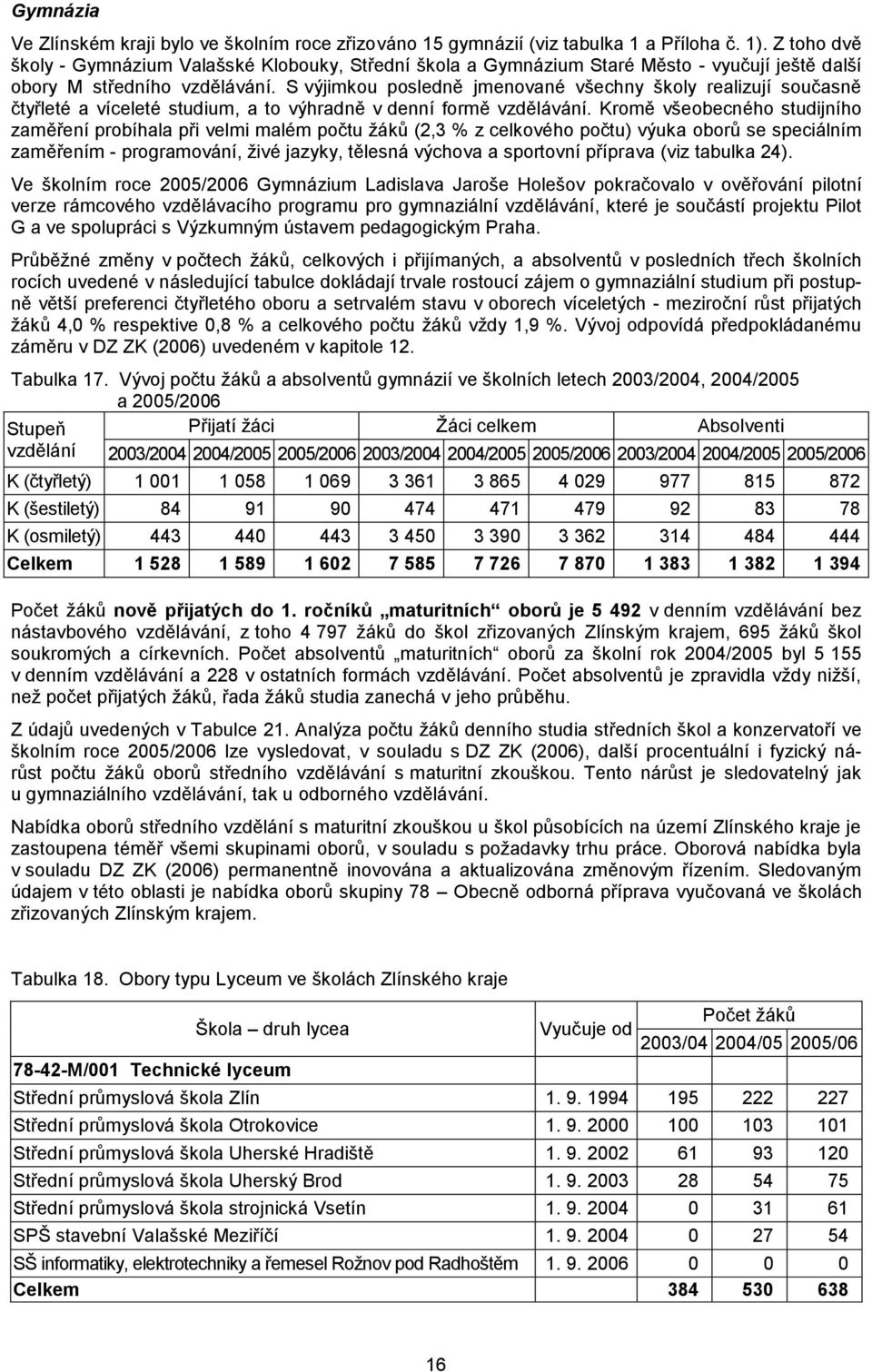 S výjimkou posledně jmenované všechny školy realizují současně čtyřleté a víceleté studium, a to výhradně v denní formě vzdělávání.