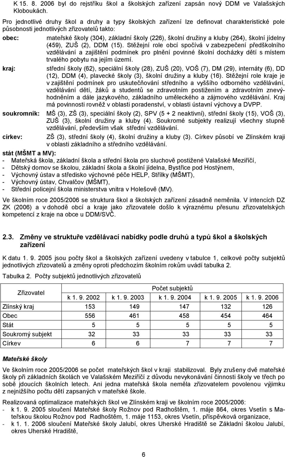družiny a kluby (264), školní jídelny (459), ZUŠ (2), DDM (15).