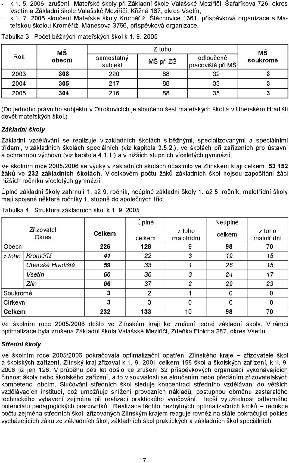 2006 sloučení Mateřské školy Kroměříž, Štěchovice 1361, příspěvková organizace s Mateřskou školou Kroměříž, Mánesova 3766, příspěvková organizace. Tabulka 3. Počet běžných mateřských škol k 1. 9.