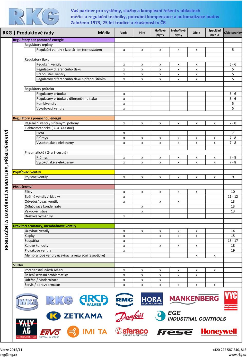 průtoku Regulátory průtoku Regulátory průtoku a diferenčního tlaku Kombiventily Vyvažovací ventily Regulátory s pomocnou energií Regulační ventily s řízenými pohony Elektromotorické ( 2- a 3-cestné)