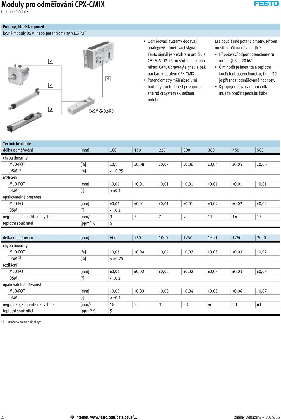 Potenciometry měří absolutní hodnoty, proto ihned po zapnutí zná řídicí systém skutečnou polohu. Lze použít jiné potenciometry.