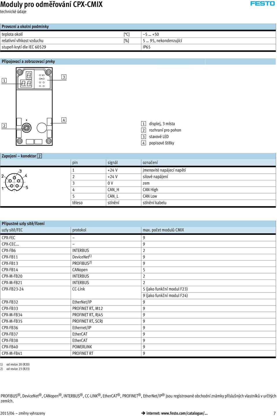 stínění stínění kabelu Přípustné uzly sítě/řízení uzly sítě/fec protokol max. počet modulů CMIX CPX-FEC 9 CPX-CEC.