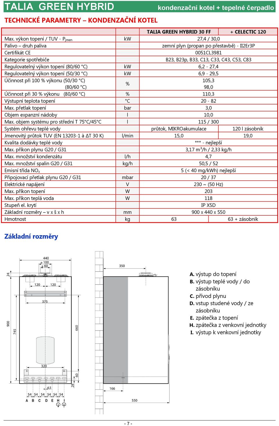 Regulovatelný výkon topení (80/60 C) kw 6,2-27,4 Regulovatelný výkon topení (50/30 C) kw 6,9-29,5 Účinnost při 100 % výkonu (50/30 C) (80/60 C) % Účinnost při 30 % výkonu (80/60 C) % 110,3 Výstupní