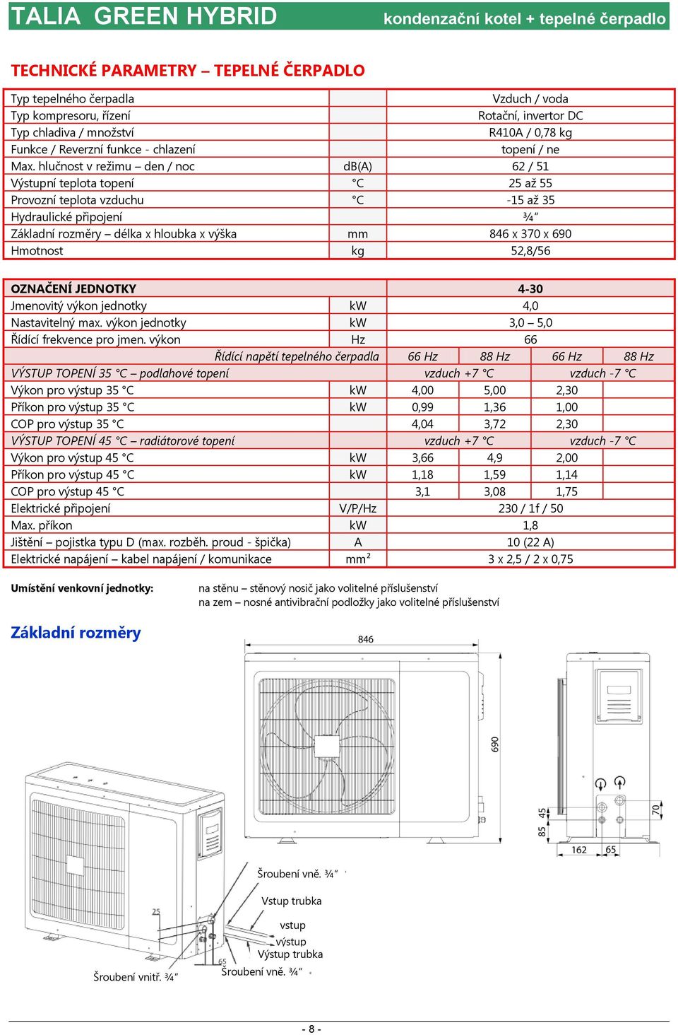 hlučnost v režimu den / noc db(a) 62 / 51 Výstupní teplota topení C 25 až 55 Provozní teplota vzduchu C -15 až 35 Hydraulické připojení ¾ Základní rozměry délka x hloubka x výška mm 846 x 370 x 690