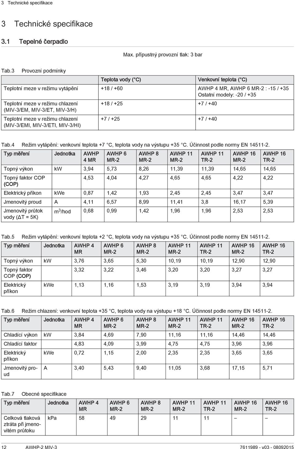 (MIV-3/EM, MIV-3/ET, MIV-3/H) Teplotní meze v režimu chlazení (MIV-3/EMI, MIV-3/ETI, MIV-3/HI) +18 / +25 +7 / +40 +7 / +25 +7 / +40 Tab.